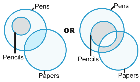 Syllogisms mcq Solutions3